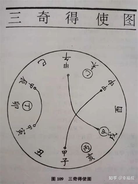 奇門遁甲用法|奇门遁甲